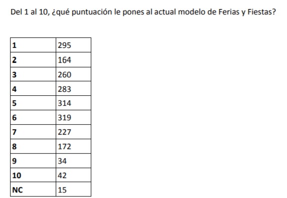 Modelo-Ferias. jpg