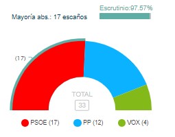 cuadro-autonomicas