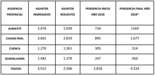 audiencias provinciales