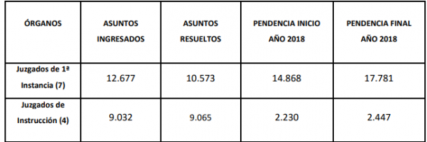 datos judiciales guadalajara