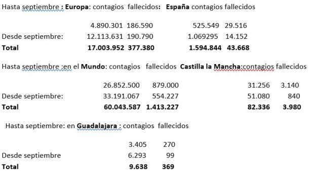 Coronavirus-estadistica-Bris