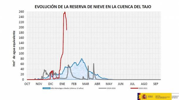 reserva nieve 2