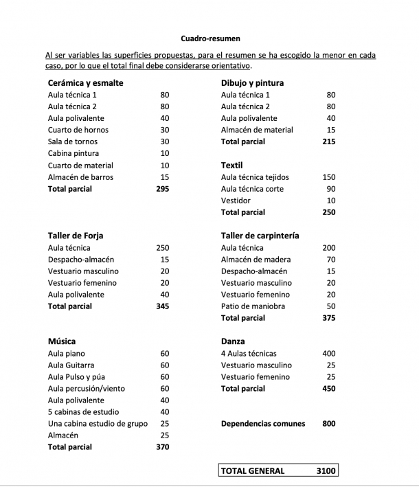 necesidades escuelas municipales guadalajara