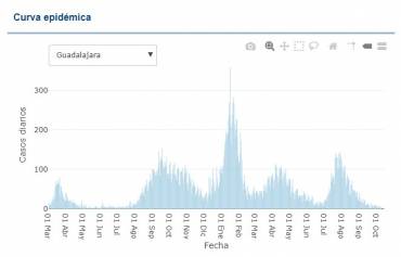 Pandemia-Guadalajara-cuadro