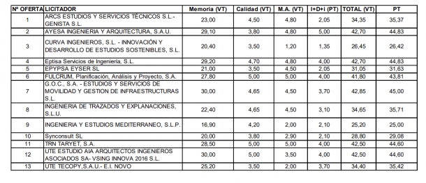 empresas variante N-320