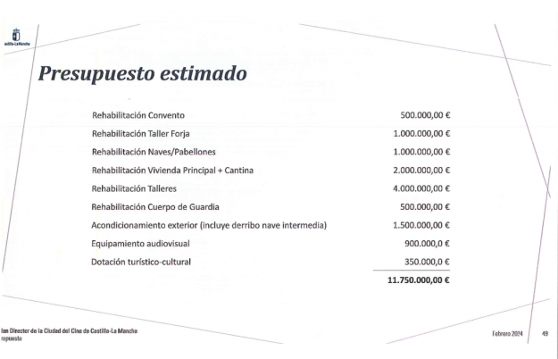 presupuesto arreglo el fuerte clm