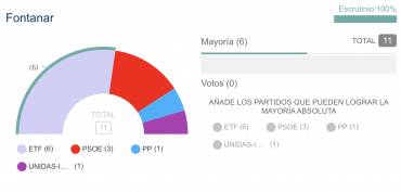 elecciones 28 M fontanar