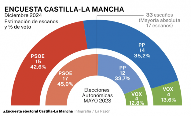 encuesta la razon page 2025
