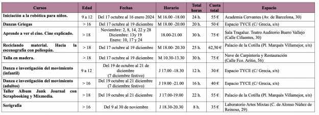 cursos esuelas municipales