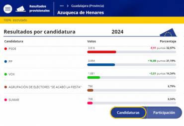 elecciones2