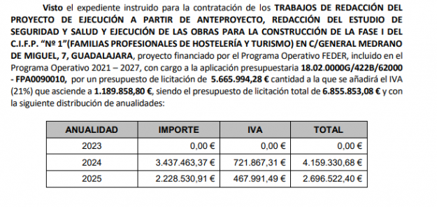 dinero para FP