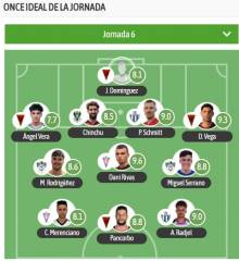 Once ideal