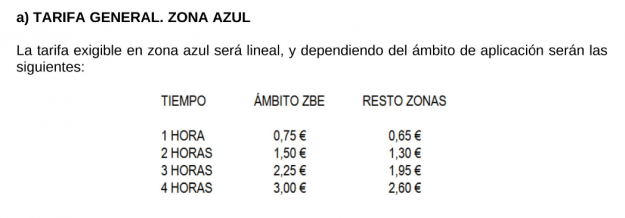 tarifas zona azul
