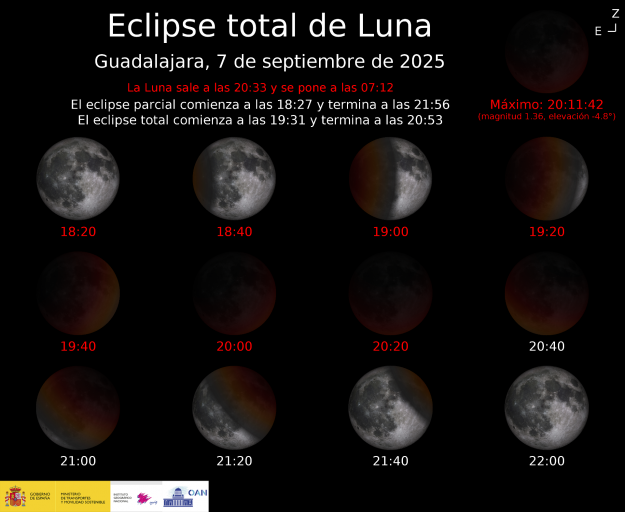 Evolución eclipse total luna 7 sep 25 Guadalajara