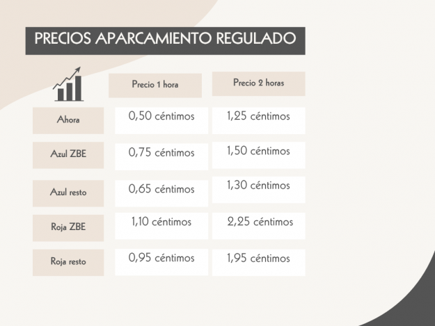 compartiva precios ora guadalajara