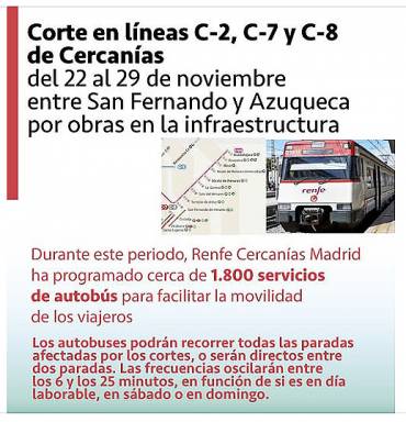 Renfe Cercanías corte 2