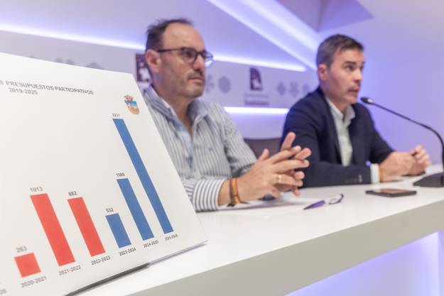 Roberto Narro y David García han presentado hoy el resultado de los presupuestos participativos/ Ayto Guadalajara Roberto Narro y  David Garcia presentan resultados de las votaciones de los Presupuestos Participativos