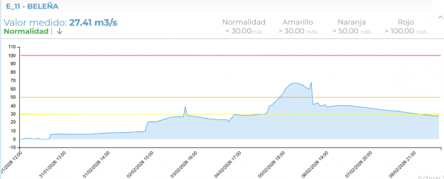 embalse beleña 9 febrero 2026