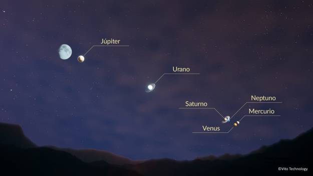 Posición de los seis planetas este sábado 28 de febrero en el cielo