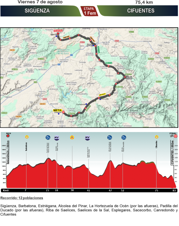 Vuelta ciclista REDCAMDER 2026