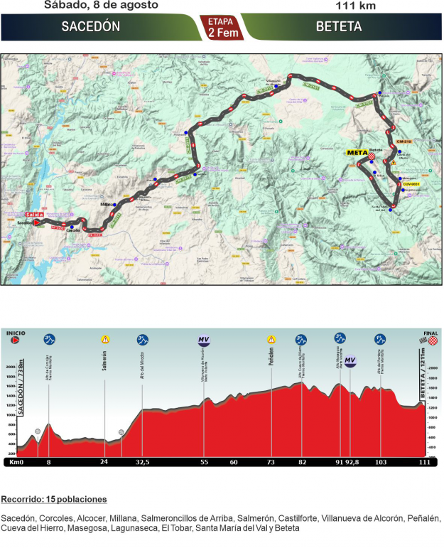 Vuelta ciclista REDCAMDER 2026 2